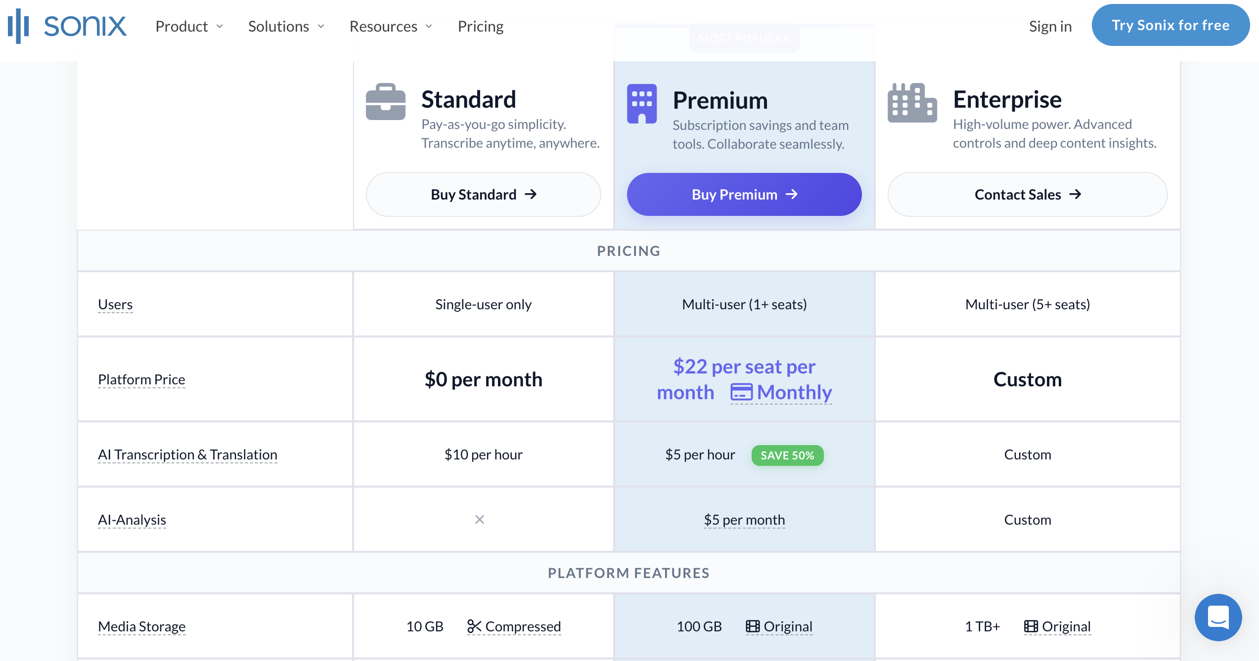 Sonix pricing screenshot with standard and premium plans
